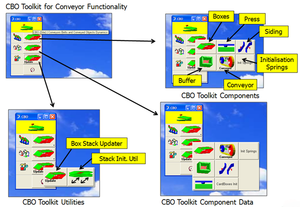 CBO Kit Components