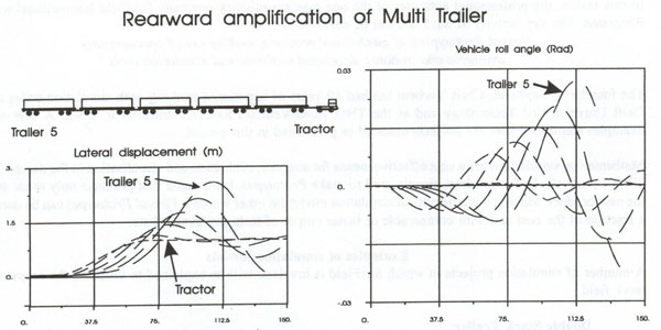 Multi Trailer